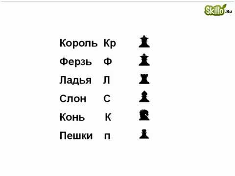 Шахматная нотация - wi-ki.ru c комментариями