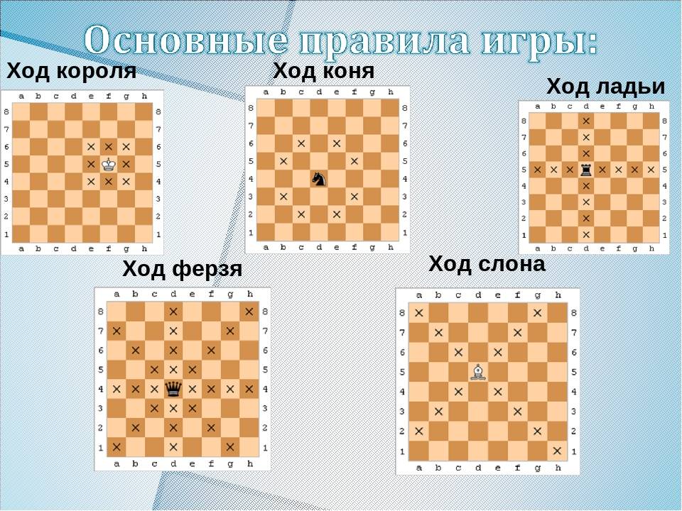 Как научить ребенка играть в шахматы: поэтапный метод