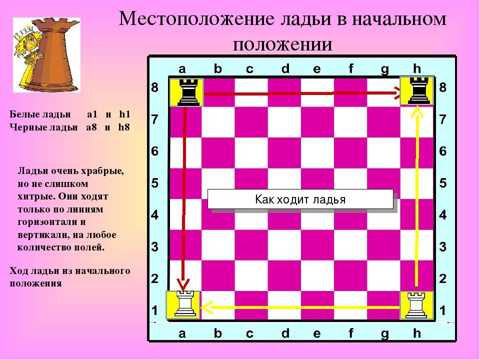 Ладья (шахматы) - rook (chess)