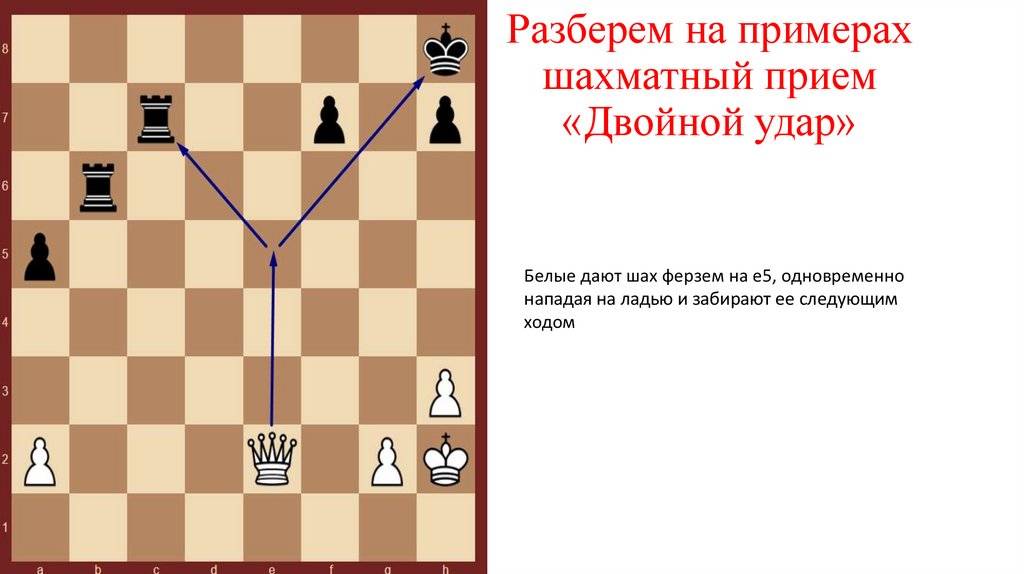 Урок двадцать восьмой. шахматная связка. виды связок.