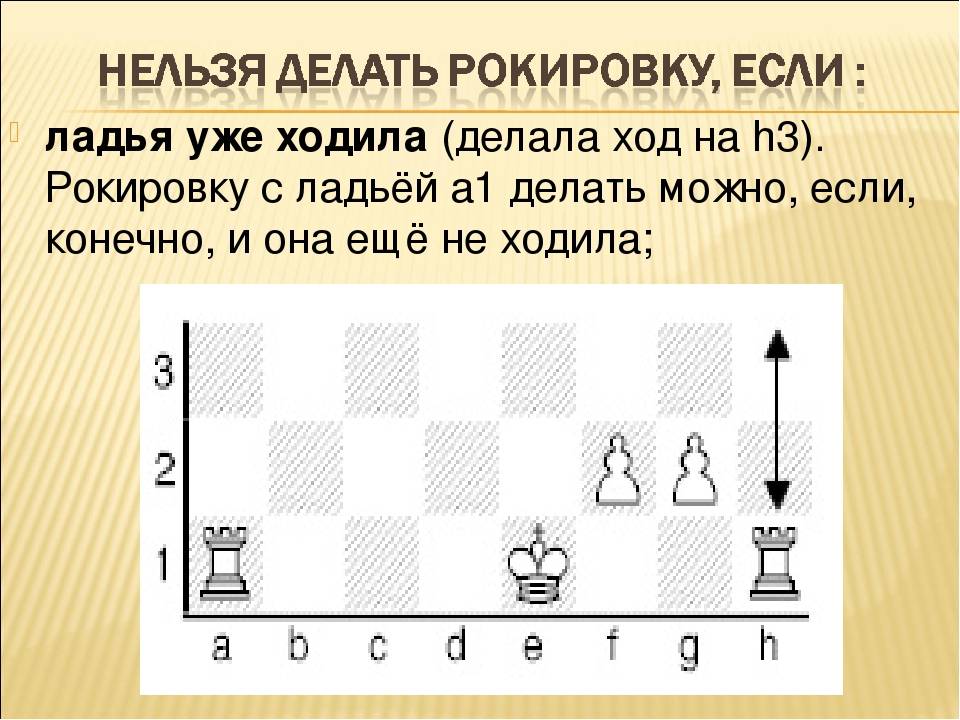 Рокировка (шахматы) - frwiki.wiki
