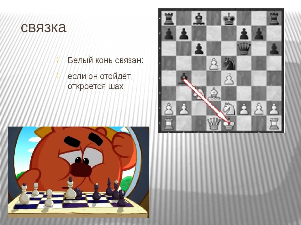 Связка | энциклопедия шахмат | fandom