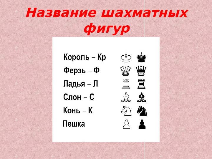 Шахматная терминология и ее влияние на русский язык