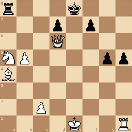 Реально ли победить компьютер в шахматы — методика игры