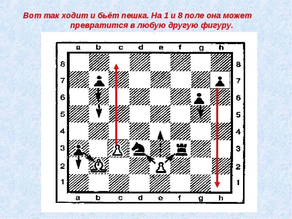 Как бьет пешка шахматы?