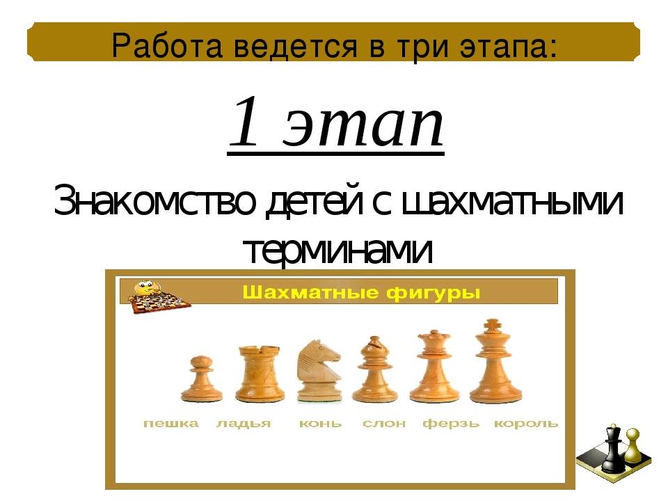 Checkmate! шахматные термины на английском