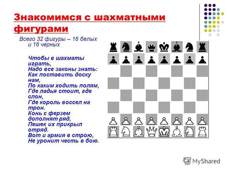 Шахматы: присвоение спортивных разрядов и званий