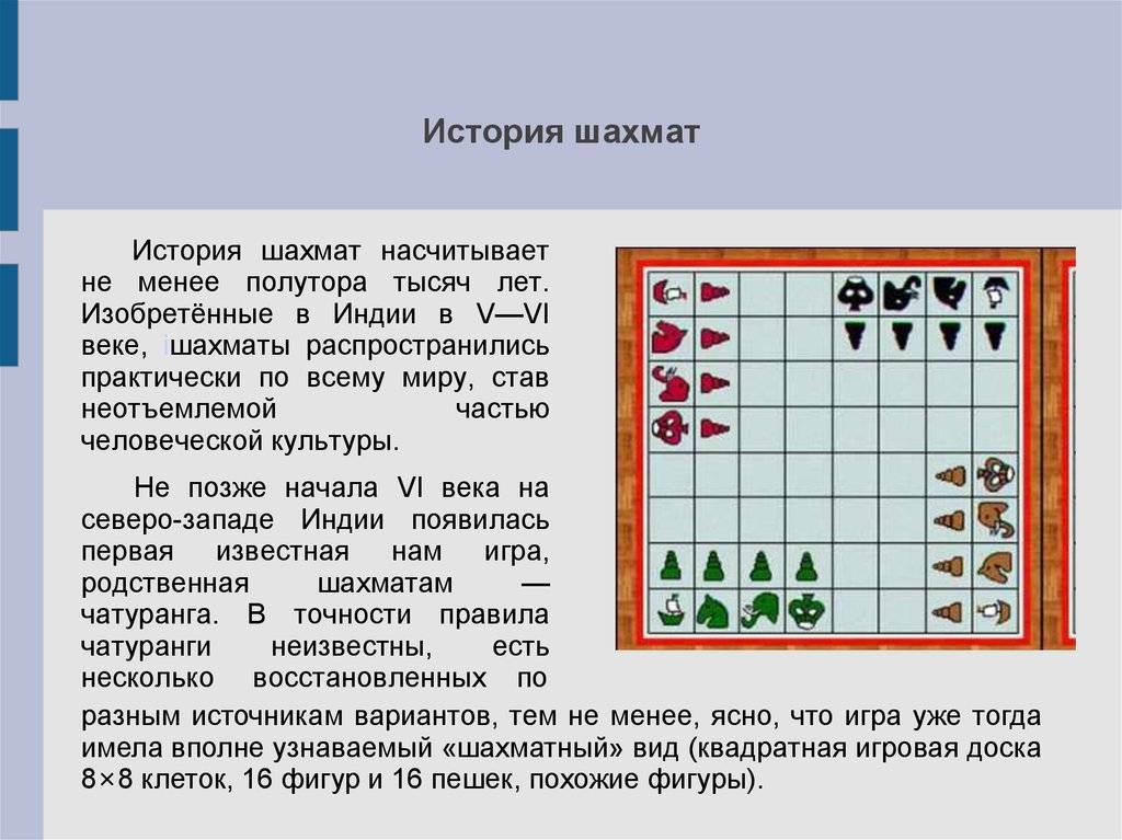 Доклад-сообщение шахматы (история возникновения шахмат) 2 класс