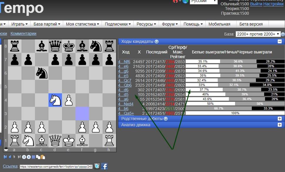 Русская версия chessbase 15 - обзор возможностей