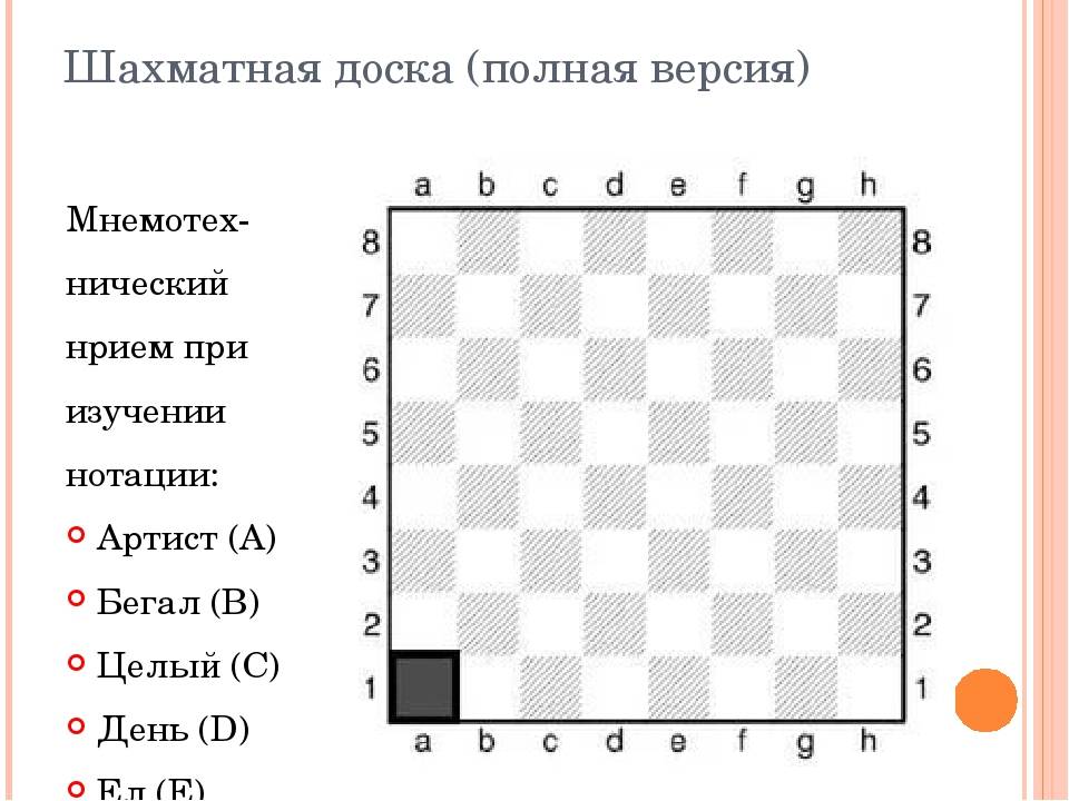 Шахматная нотация или система знаков