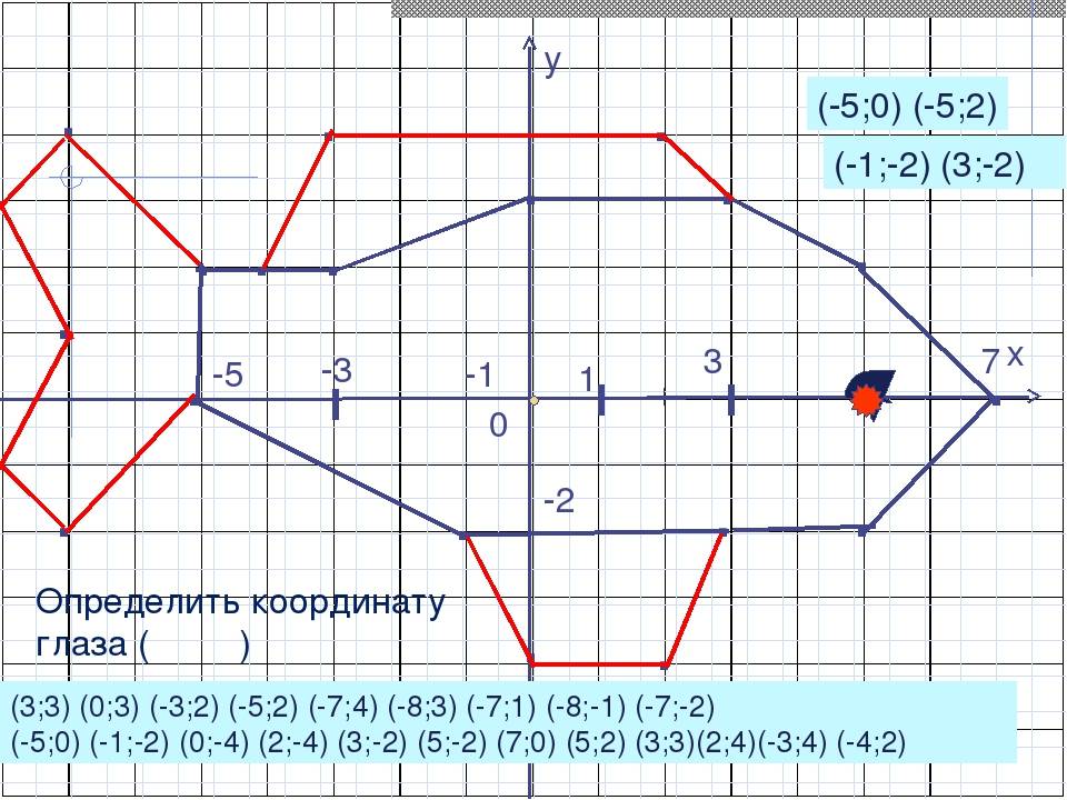 Метод координат в геометрии - примеры решения и формулы