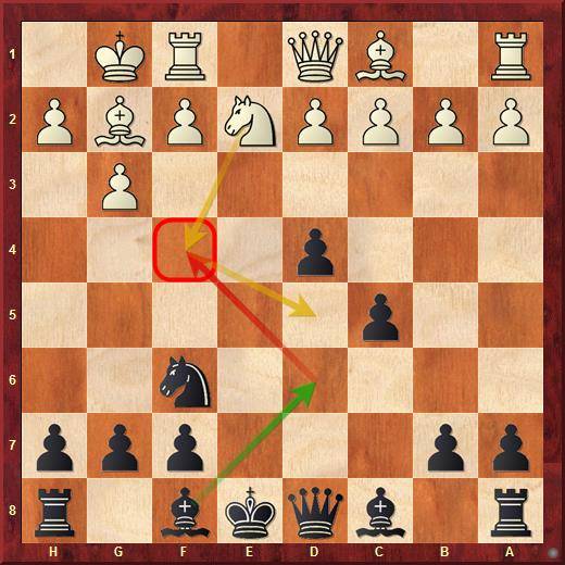 Голландская защита — агрессивный ответ на 1.d4