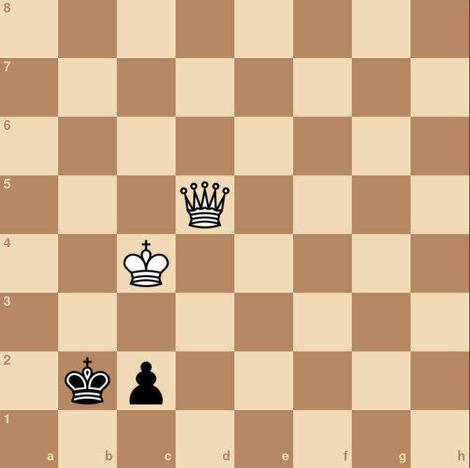 Схема случайной шахматной нумерации фишера - fischer random chess numbering scheme