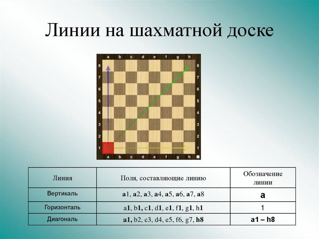 Мельница (шахматы)