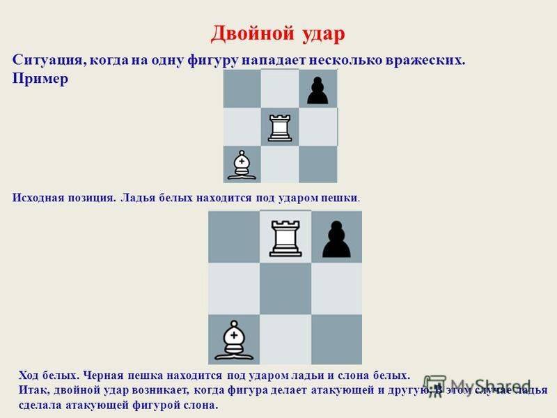 Что такое вилка в шахматах? - онлайн-энциклопедия полусказка