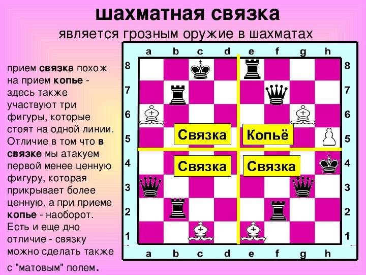 Двойной удар в шахматах - задачи, теория, книги