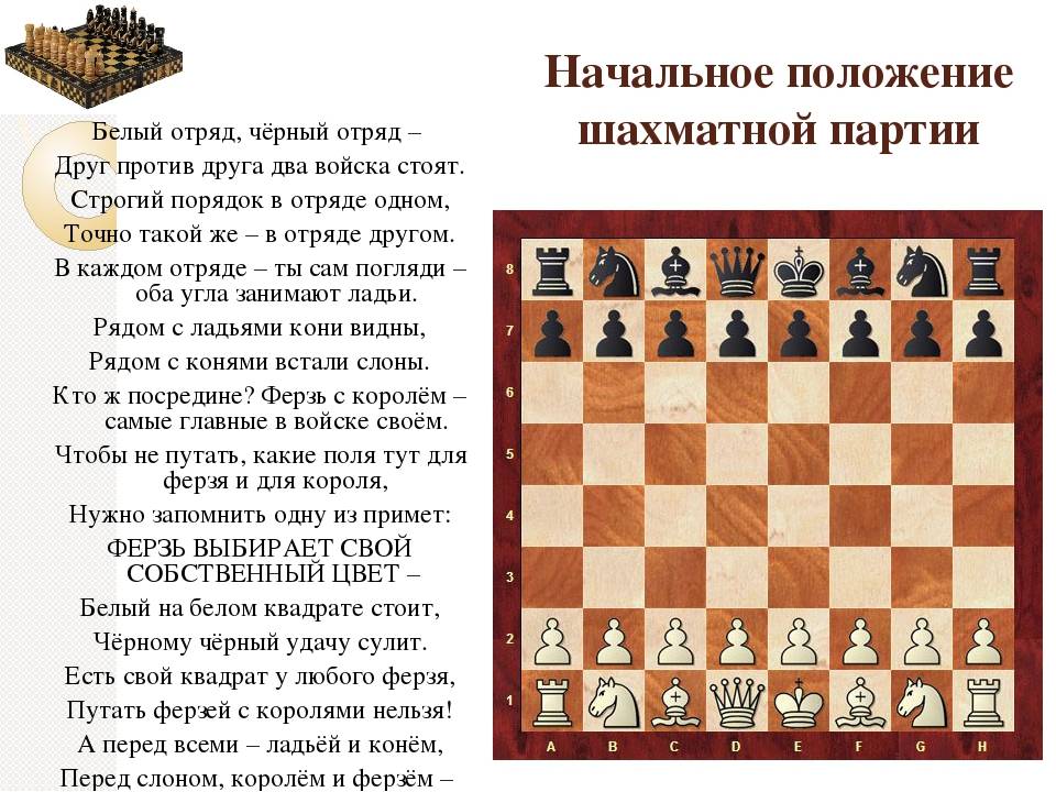 Chess – легкий текст про шахматы на английском языке с переводом и аудио