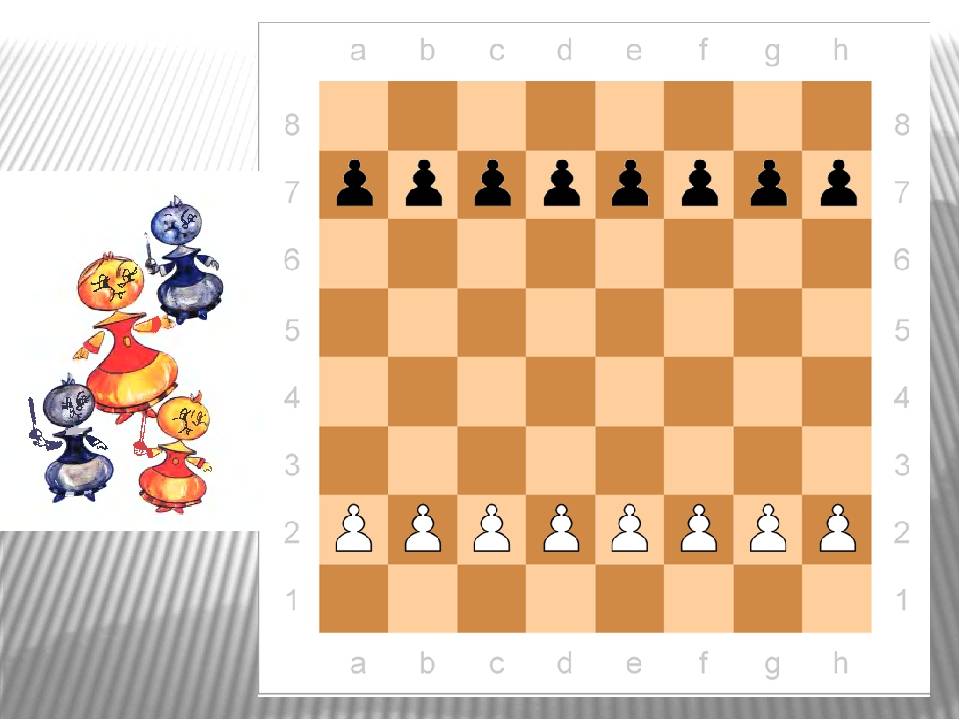Как ходит и бьёт конь в шахматах