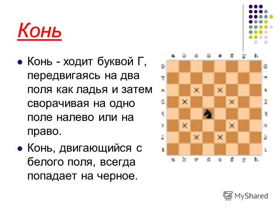 Конспект занятия по обучению игре в шахматы в подготовительной группе «шахматные фигуры. конь»