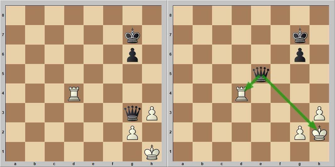 Рокировка в шахматах — как правильно делать? правила и примеры