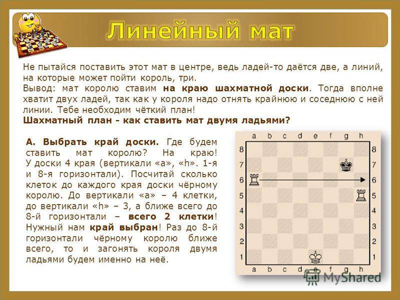 Научитесь ставить мат в шахматах. начните с самого простого.