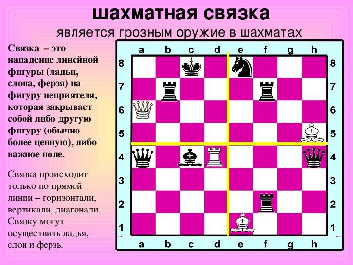 Вилка (шахматы) - abcdef.wiki