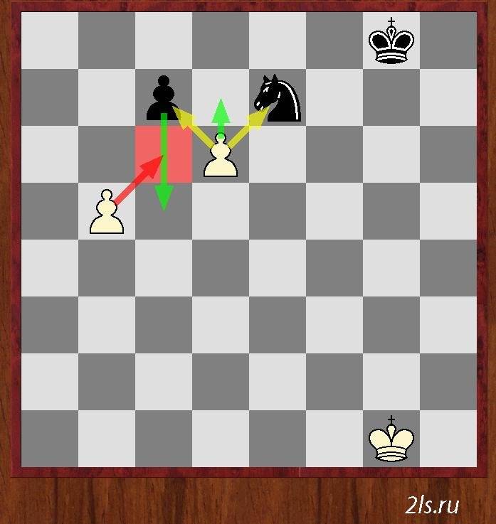 Может ли пешка есть короля в шахматах. как ходит пешка в шахматной партии
