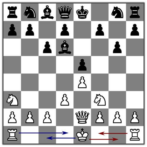 Шахматная рокировка и все о ней. 11-ый шахматный урок. - детско-юношеская комиссия санкт-петербургской шахматной федерации
