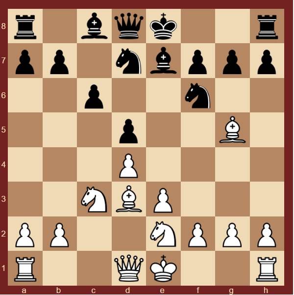 Самые сильные дебюты в шахматной партии — описание и примеры