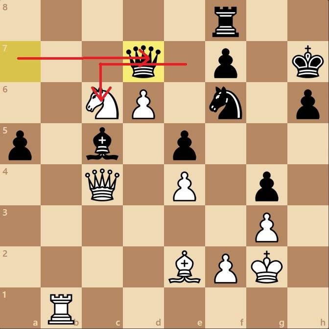 Шахматный миттельшпиль - chess middlegame