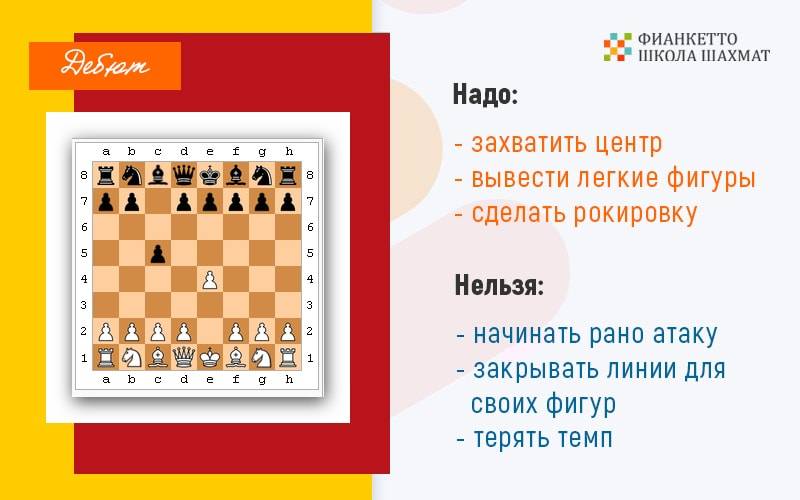 Рейтинг шахматистов (fide, ршф) россии и мира на сегодня 2021 год