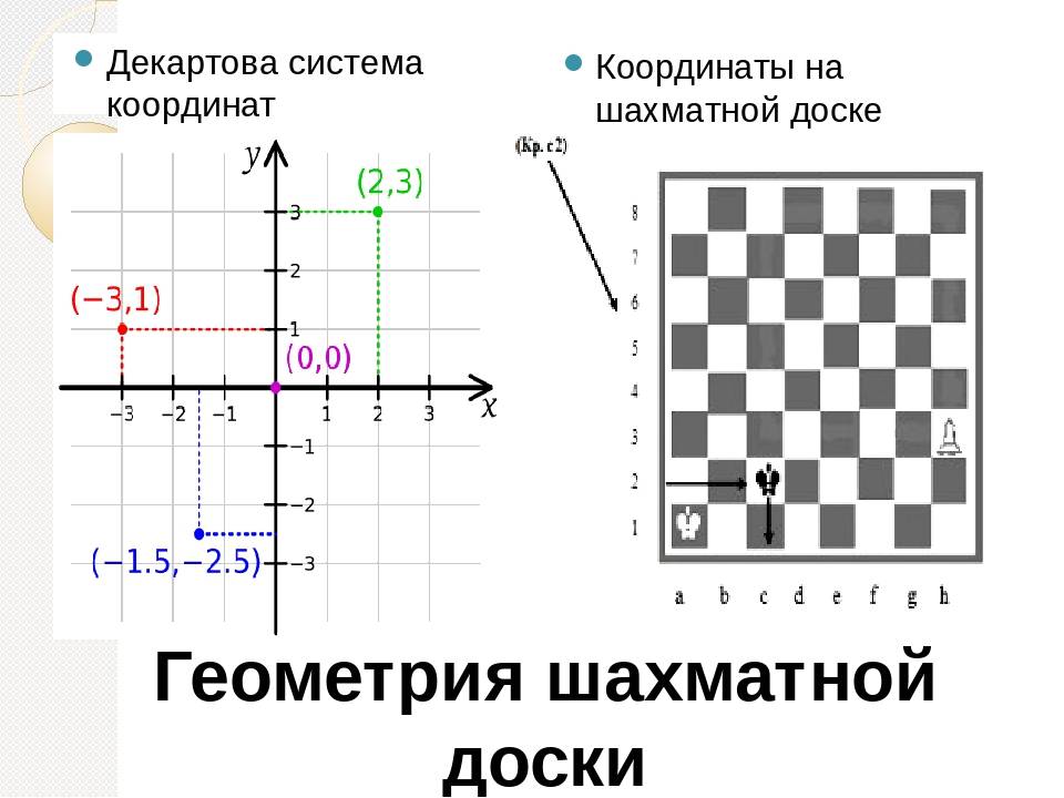 Шахматная доска - chessboard - abcdef.wiki