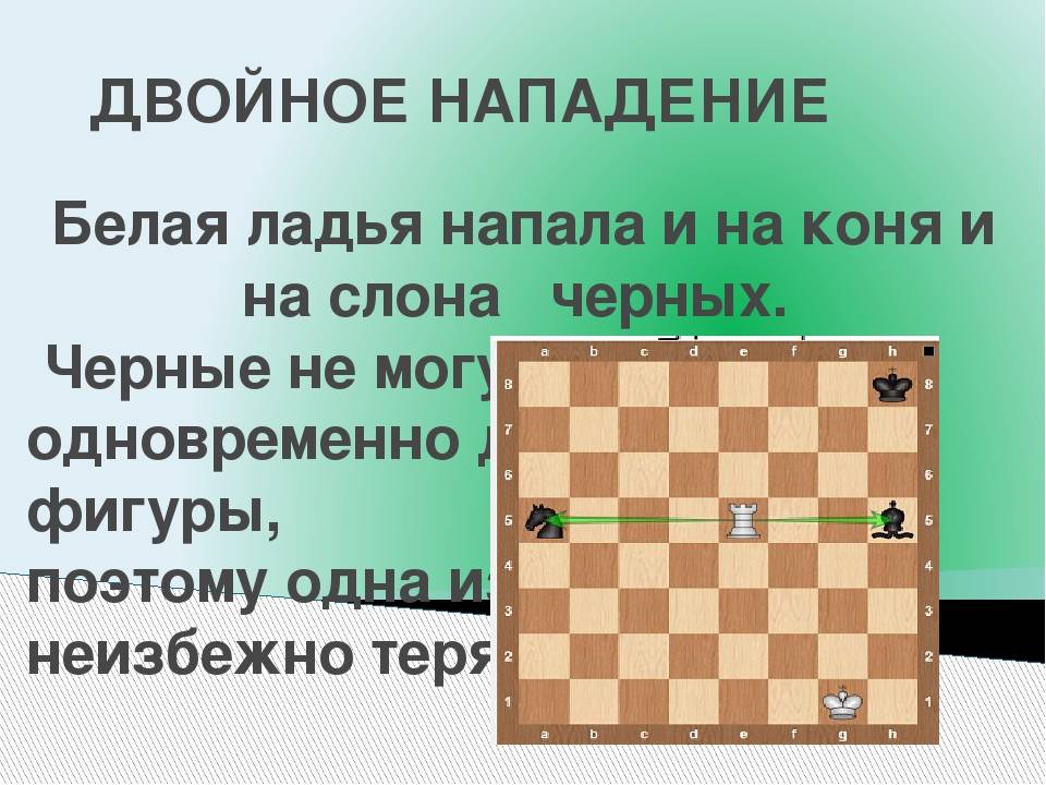 Нападение (шахматы) - вики