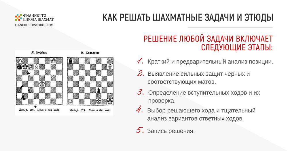Шахматы, занятия для детей  в самаре