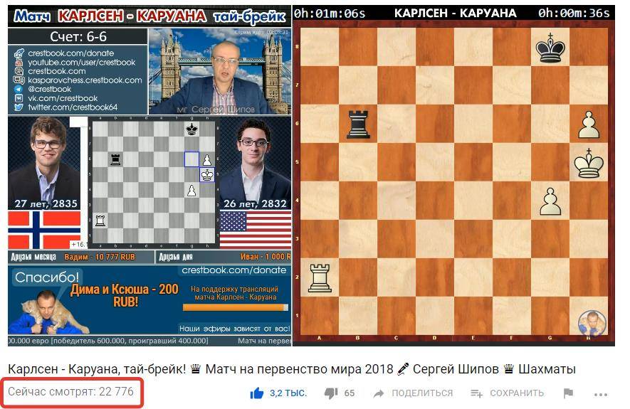 Баден-баден: карлсен - бакро, найдич - аронян и другие партии решающего тура. live | chess-news.ru