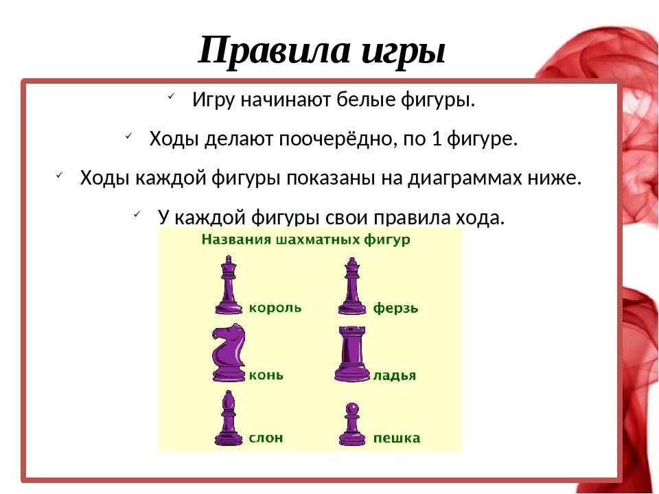 Шахматная нотация | энциклопедия шахмат | fandom