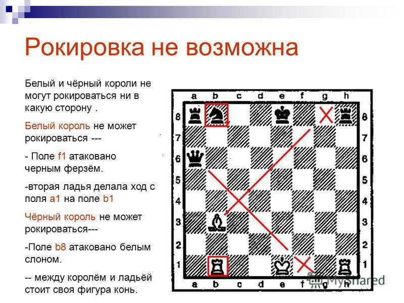 Рокировка в шахматах - как делать правильно длинную и короткую