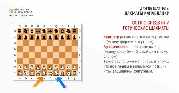 Авторское право в интеллектуальных играх (на примере шахмат)
