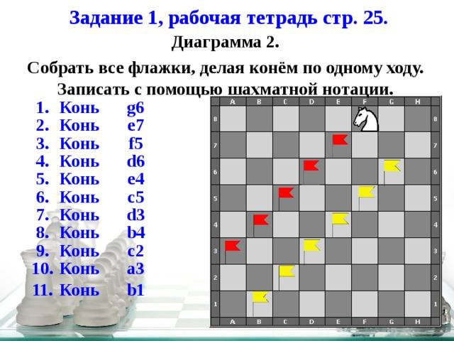 Урок двадцать восьмой. шахматная связка. виды связок.