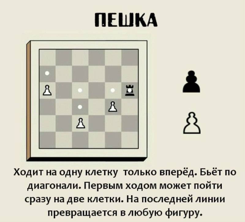 Комбинации в шахматах
