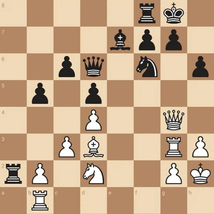 Карта сайта - шахматы для начинающих
