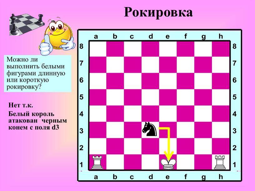 Как делать рокировку в шахматах ~ инструкции на все случаи жизни