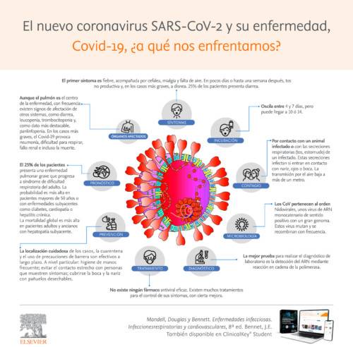 Коронавирус «covid-19», новости, статистика, карта коронавируса онлайн