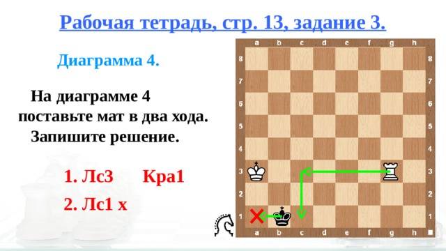 Урок восемнадцатый. линейный мат шахматным ферзем.