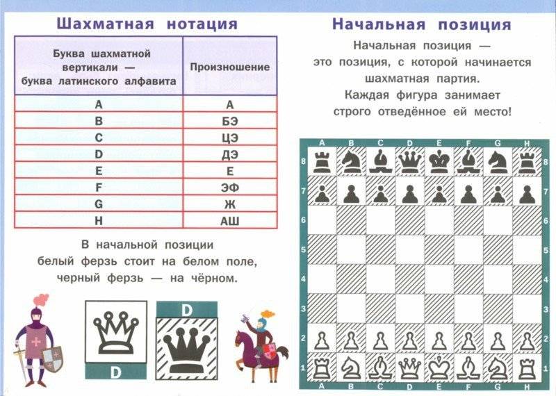 Шахматная запись - chess notation