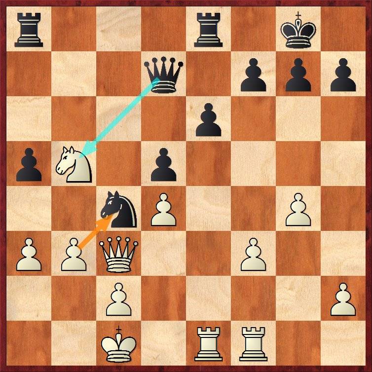 Рокировка в шахматах – специальная королевская защита