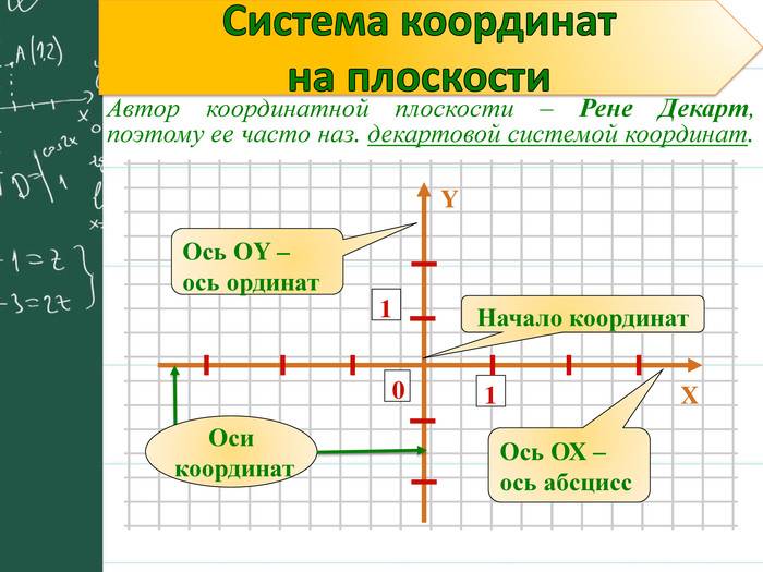 Метод координат в школьном курсе геометрии