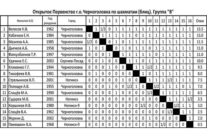 Приложение № 59
к приказу минспорта россии от «20» декабря 2013 г. №1099
в редакции приказа минспорта россии от 20.06.16. № 686