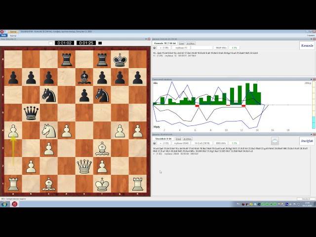 Rybka - одна из сильнейших шахматных программ