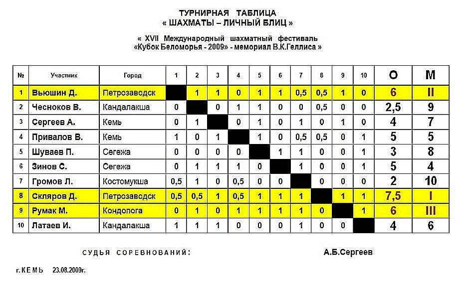 Новый взгляд на правила шахмат | chess-news.ru